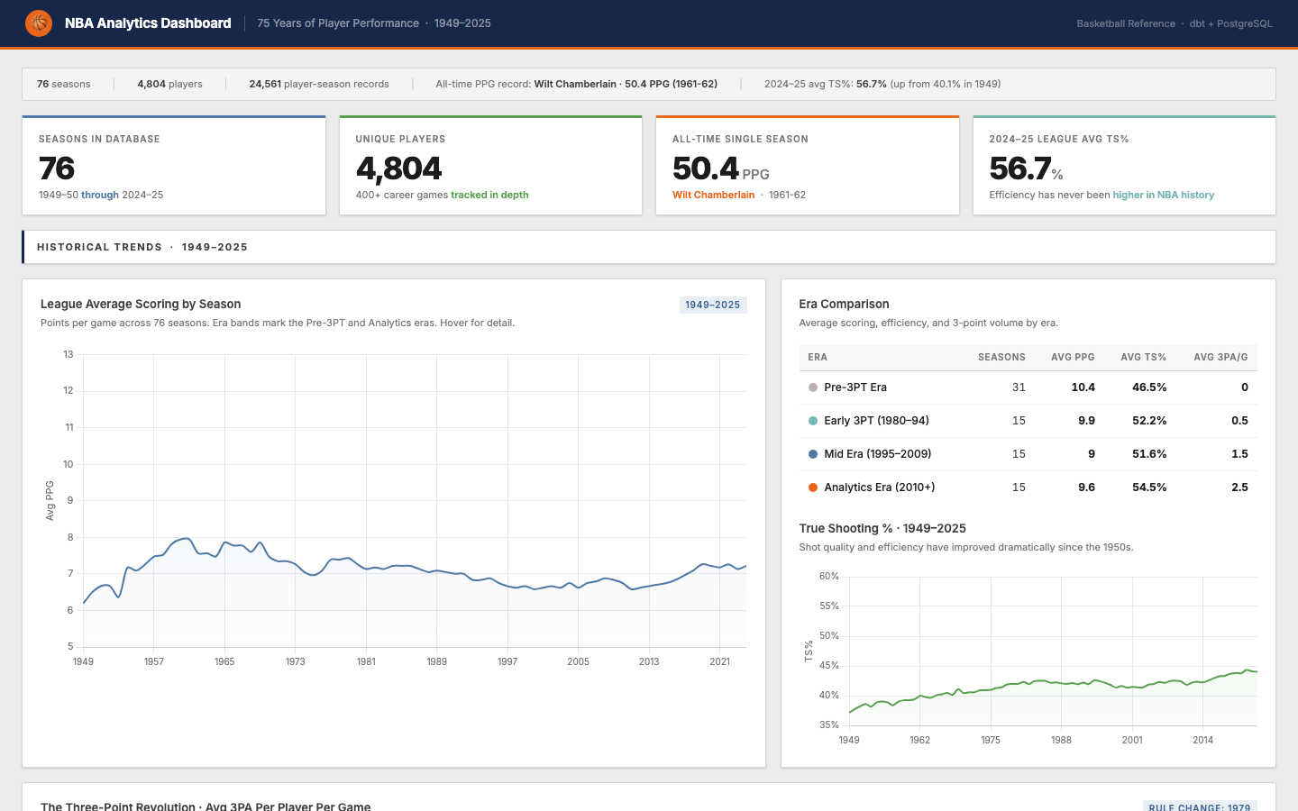 NBA Analytics Dashboard preview
